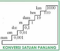 7M 8Dm Berapa Cm